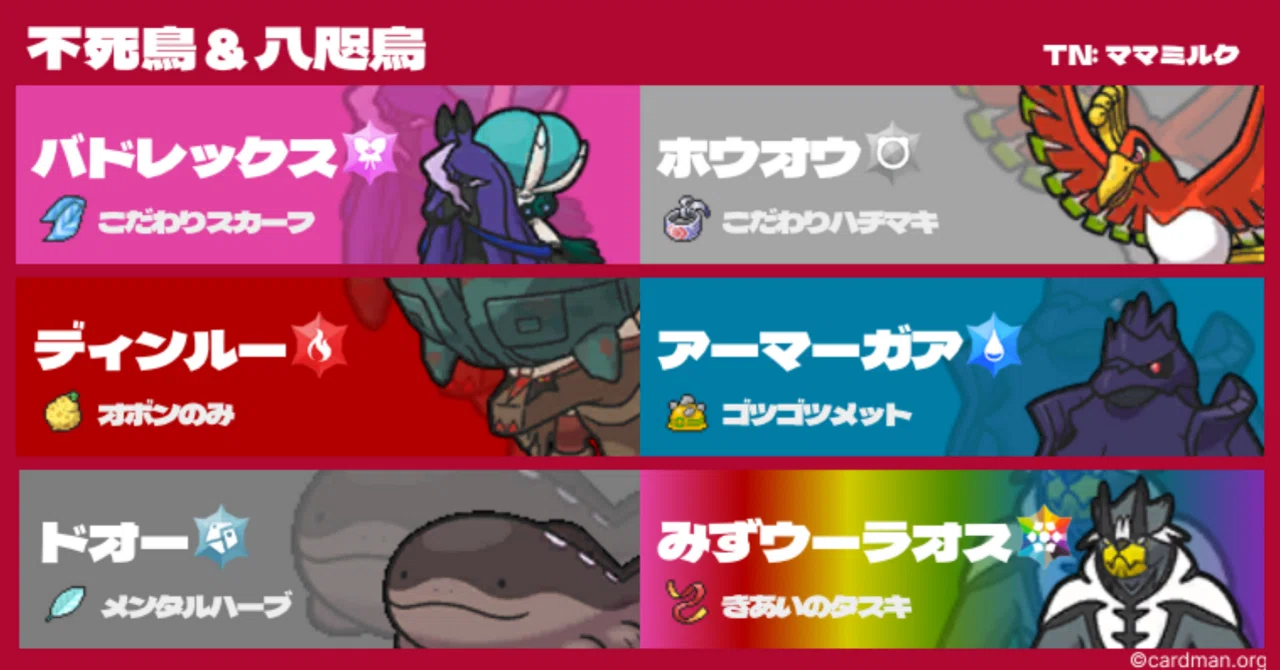 最終729位 最終レート1802】ポケモンSV S36使用構築 不死鳥＆八咫烏