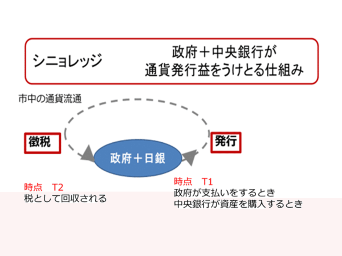 シニョレッジ~貨幣の原点から｜招き猫