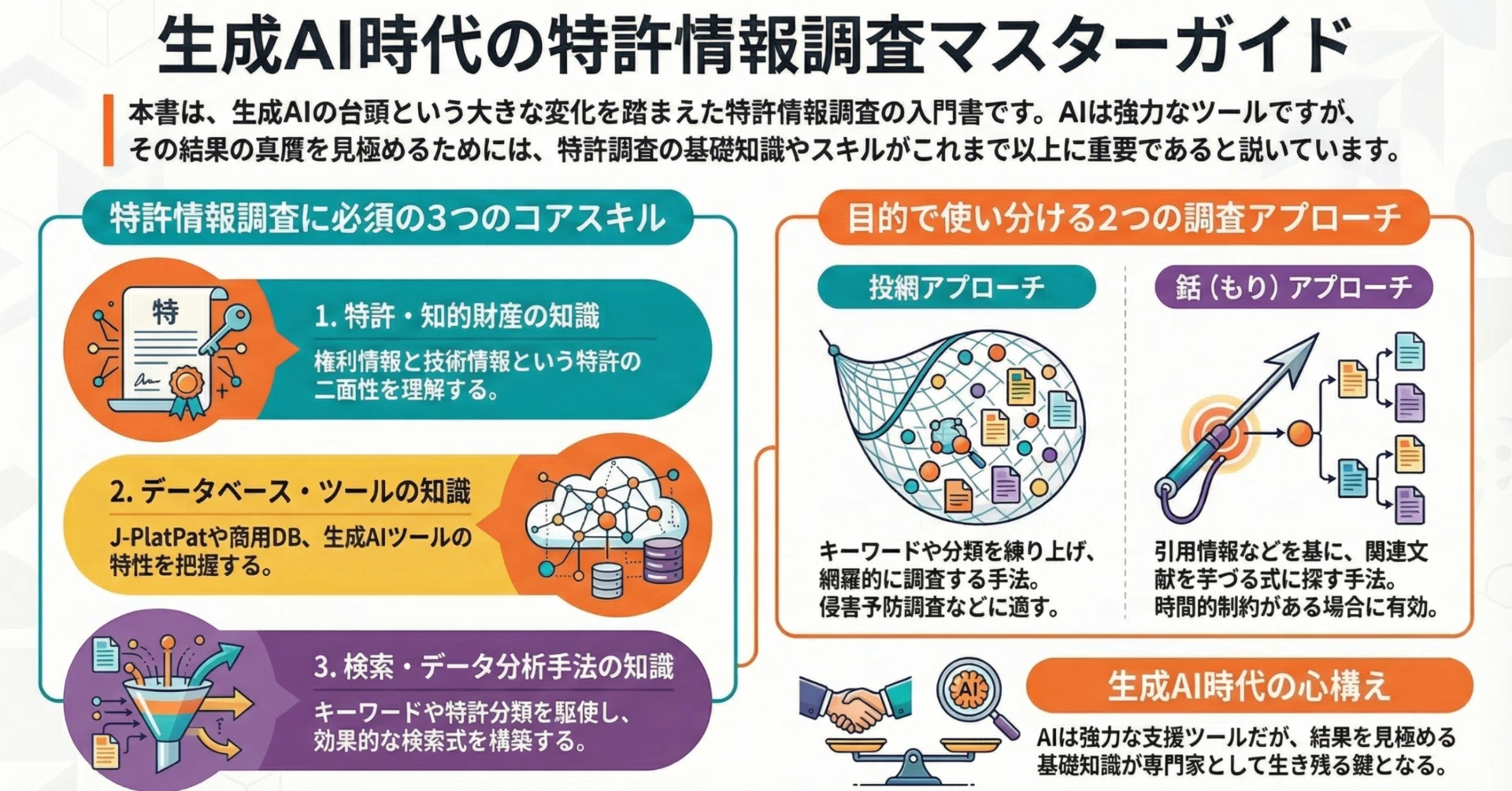 特許情報調査と検索テクニック入門 第3版』出版と生成AI時代における
