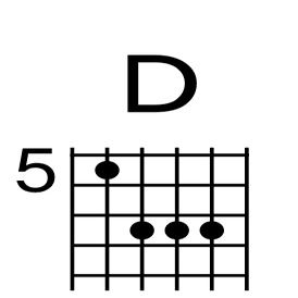 第2章 コード 基礎編 渡辺隆介 ジャズギター Note