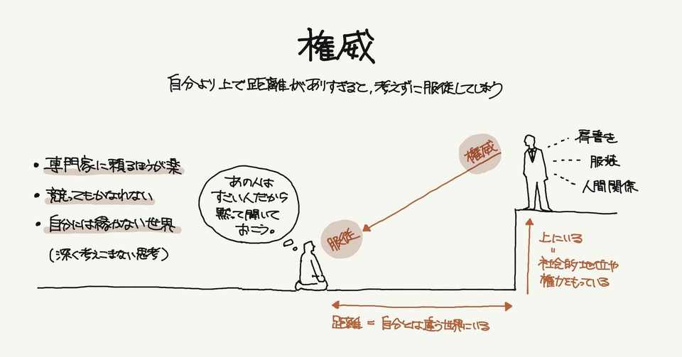 権威 服従してしまう心理 行動経済学とデザイン15 ジマタロ Note