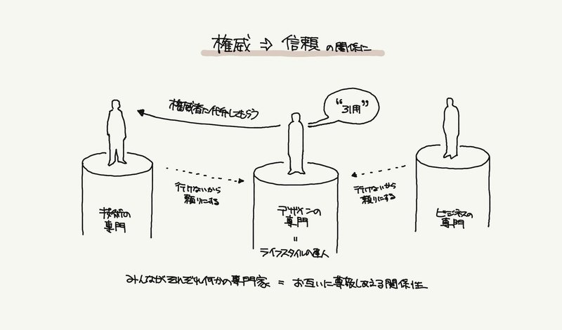 権威(服従してしまう心理):行動経済学とデザイン15|ジマタロ