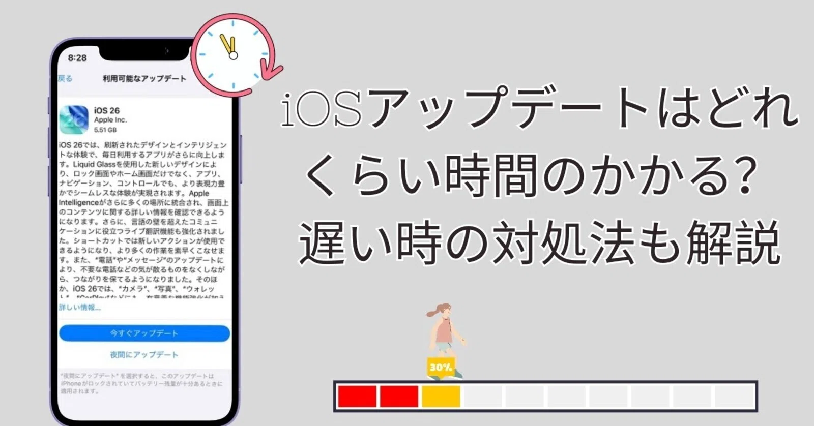 iphone アップデート 時間 かかる