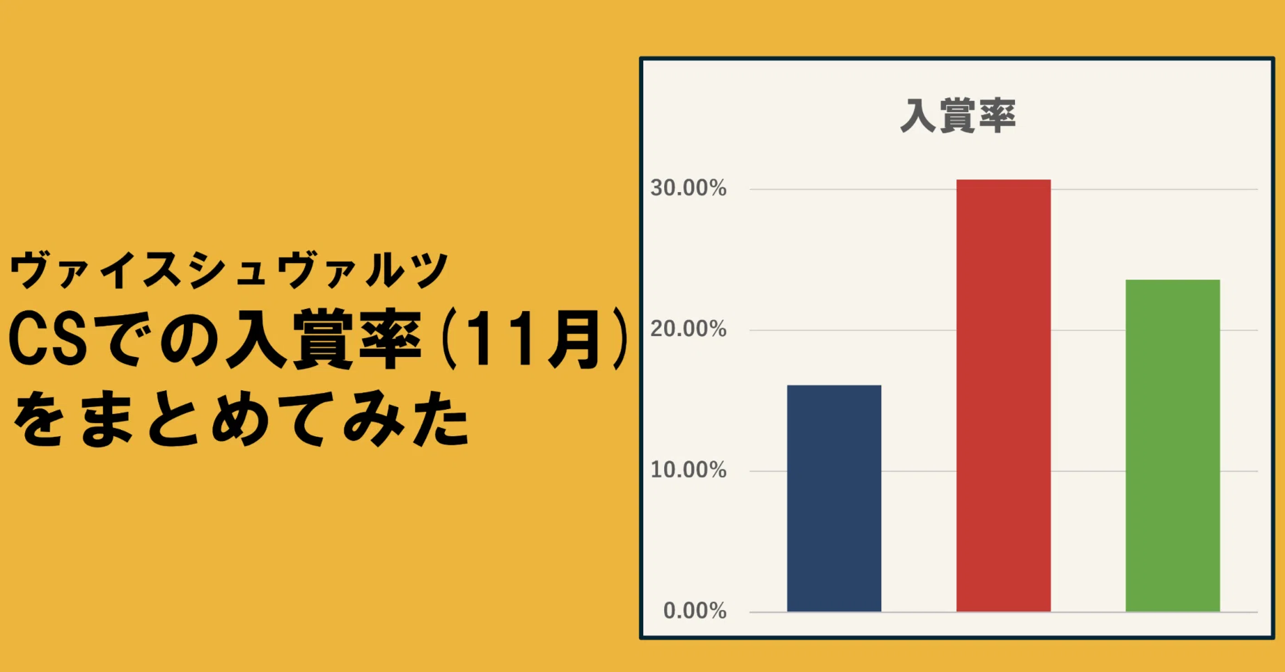 大型CS入賞レシピ】ヴァイスシュヴァルツ スパイファミリー デッキ 