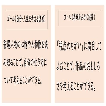 知 図づくりで物語の授業にチャレンジ 小６国語 帰り道 前編 なお 小学校教師 Nao Kikuchi Note