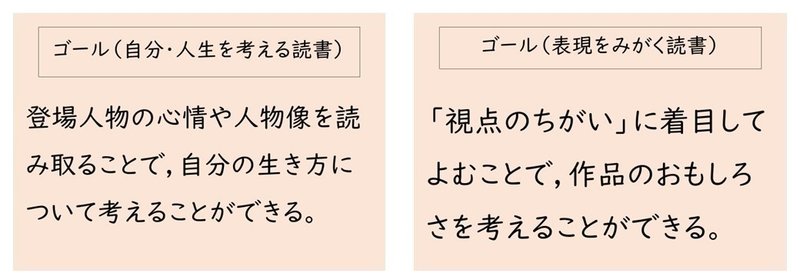 知 図づくりで物語の授業にチャレンジ 小6国語 帰り道 前編 なお 小学校教師 Nao Kikuchi Note 知 図づくりで物語の授業にチャレンジ 小6国語 帰り道 前編 なお 小学校教師 Nao Kikuchi Note