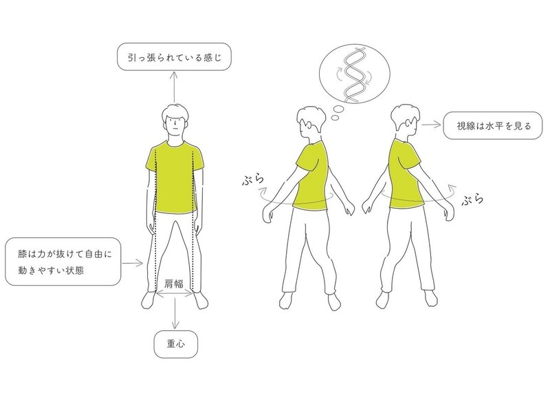 漠然とした不安に負けない身体の手に入れ方について その3 左右のスワイショウ 榎田竜路 Note 漠然とした不安に負けない身体の手に入れ方について その3 左右のスワイショウ 榎田竜路 Note