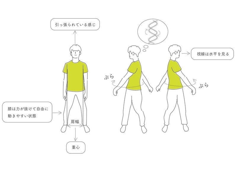 漠然とした不安に負けない身体の手に入れ方について その3 左右のスワイショウ 榎田竜路 Note