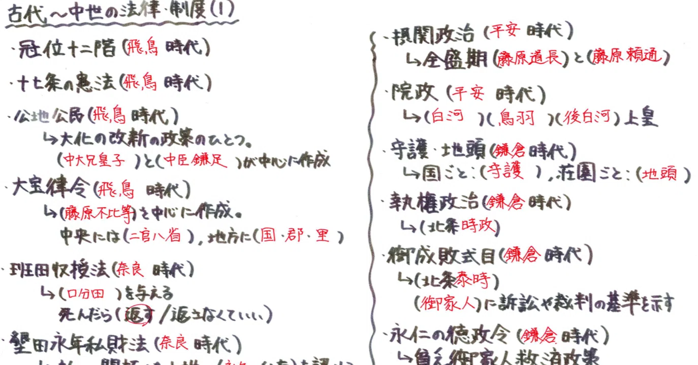 古代～中世の法律・制度まとめ（中学歴史/入試対策用）｜いまぜき けい