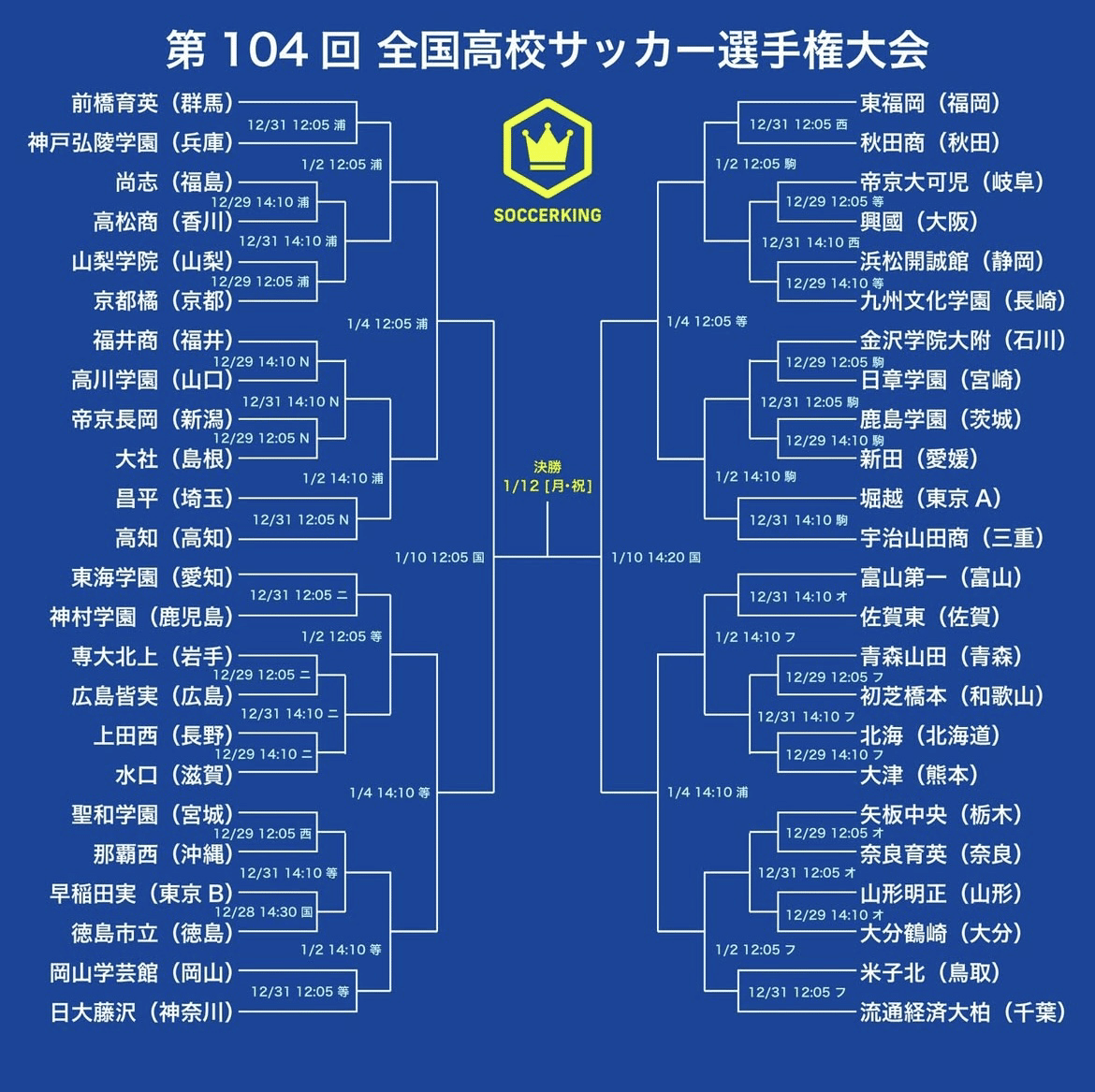 第104回全国高校サッカー選手権大会 ベスト8予想⚽️ ｜ケ・セラ・セラ