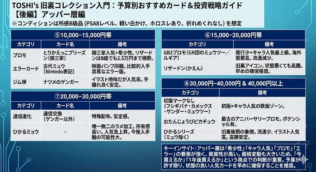 予算別旧裏おすすめカード②10,000円以上｜TOSHI@旧ポケカ
