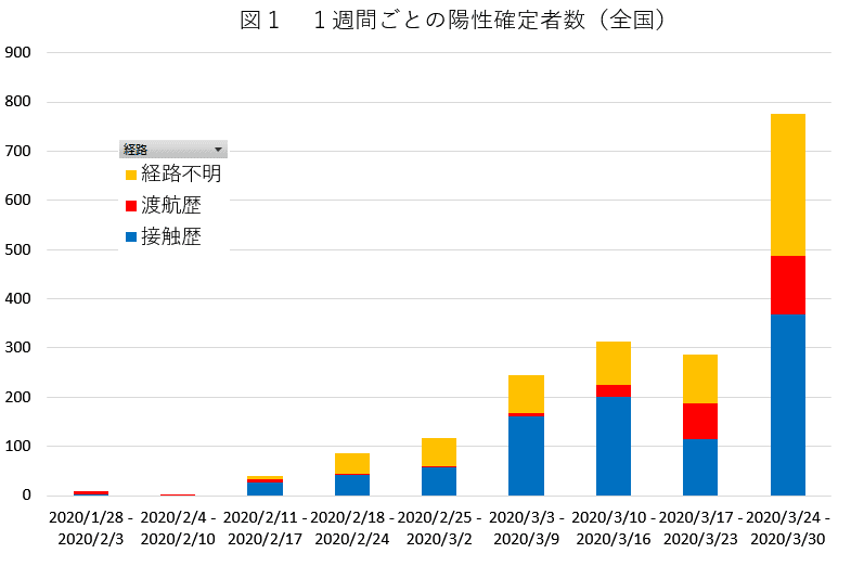 3_図1