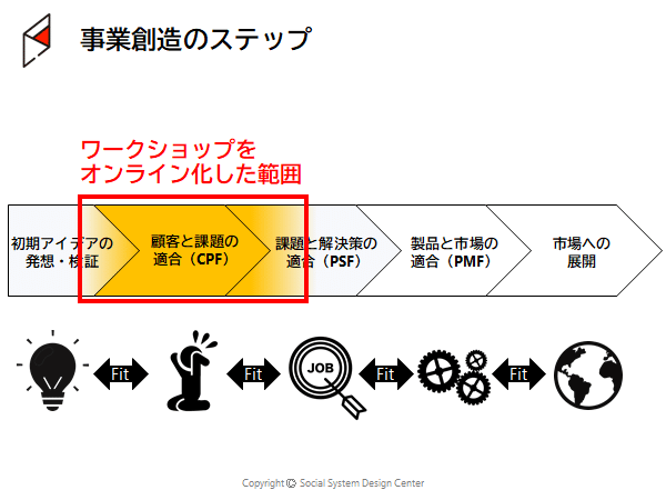 事業創造のステップ_概要2