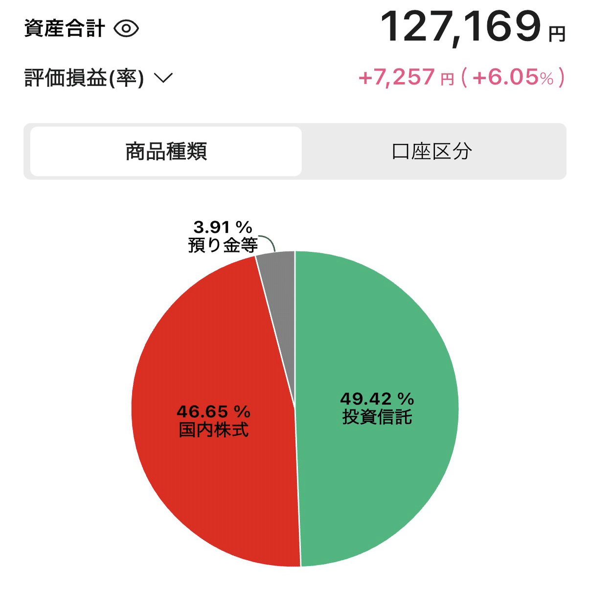 小さな積み上げでも、景色は変わる。はじめての2ヶ月。｜ぺちた。 30歳から本気出す(投資編)