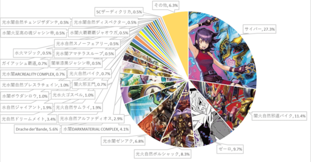週刊DMCSオリジナル入賞リスト集1124-1130｜ホワットマン