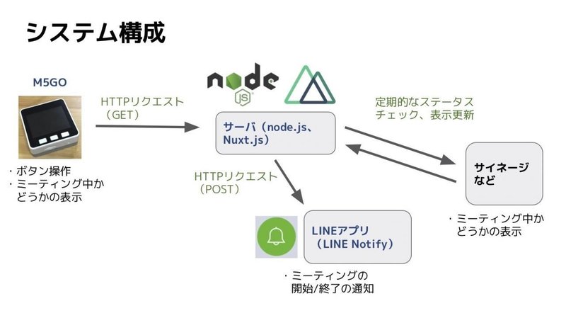 公開用_r2：【チーム：Meeting Now】発表資料＠ハッカソン_20200418 (2)3