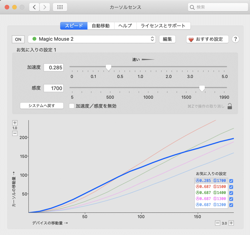 Macbookのmagic Mouse 結局カーソルセンス購入が正解だった Phanpy Note