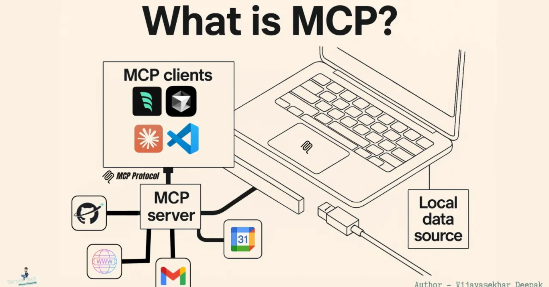 MCPって何？（Model ｜MasaT. 武富 正人