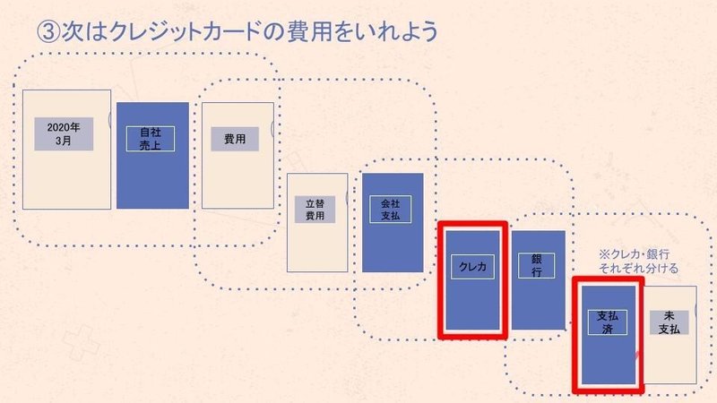 初めての経理 (73)