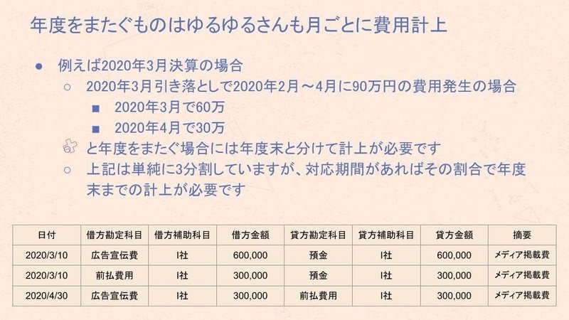 初めての経理 (82)