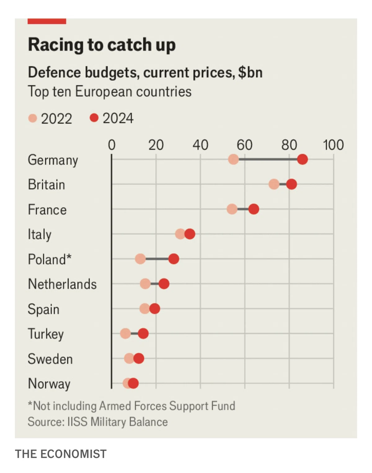 Europe is going on a huge military spending spree｜koheiyosh