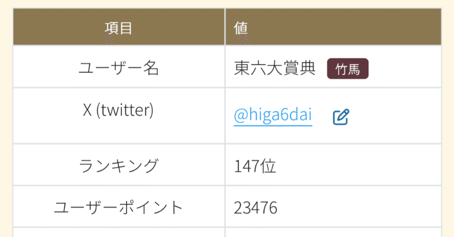 自己紹介 〜もうちょっと言いたい編〜｜東六大賞典