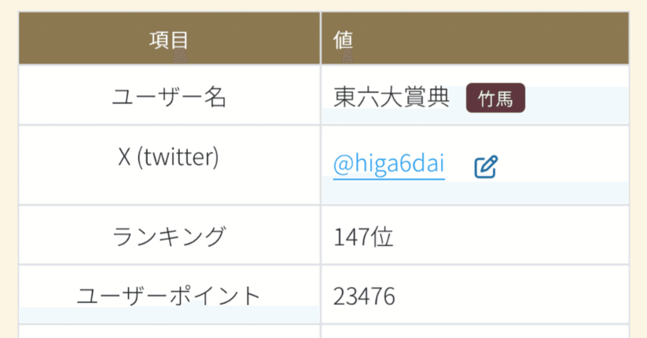 自己紹介 〜もうちょっと言いたい編〜｜東六大賞典
