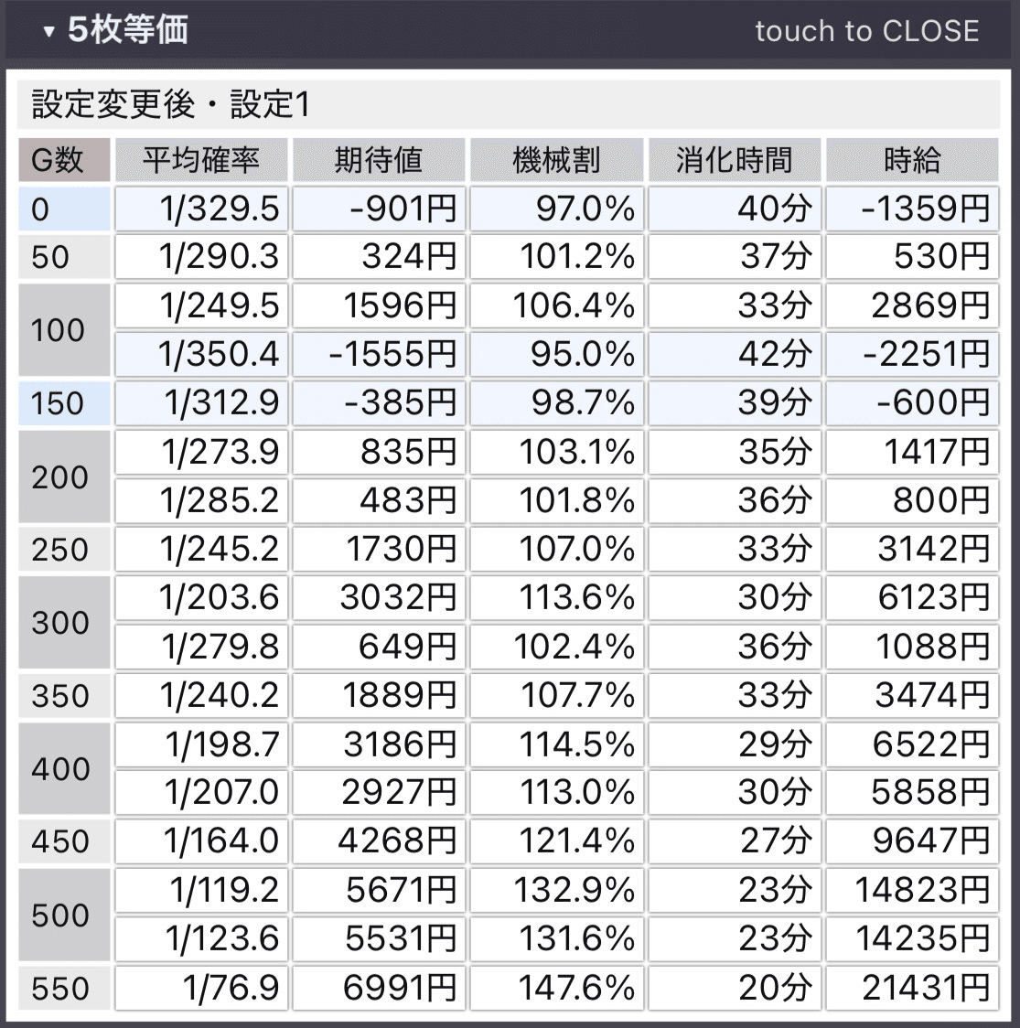 いざ！番長｜朝一リセット後の期待値｜朝勝スロット