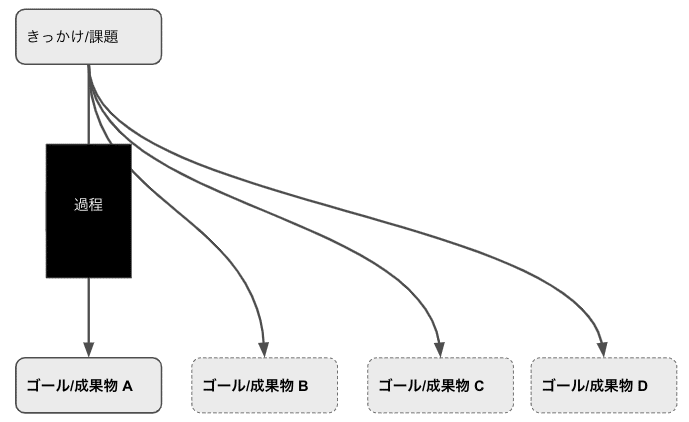 スクリーンショット 2020-04-19 13.28.08