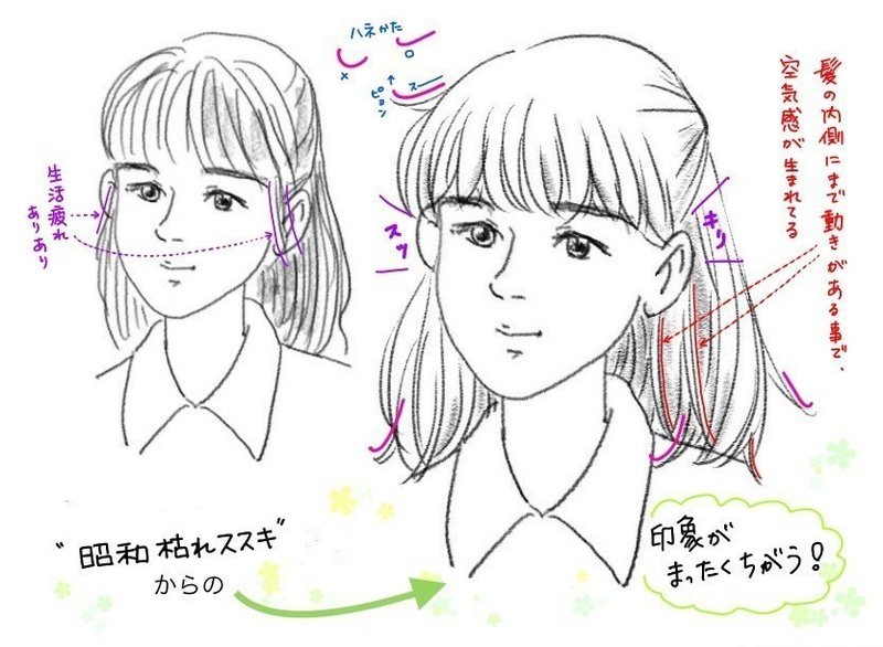 おえかき教室 4 卒業作品紹介とキャラクターの簡単コーディネイト法 猫野サラ Note おえかき教室 4 卒業作品紹介とキャラクターの簡単コーディネイト法 猫野サラ Note