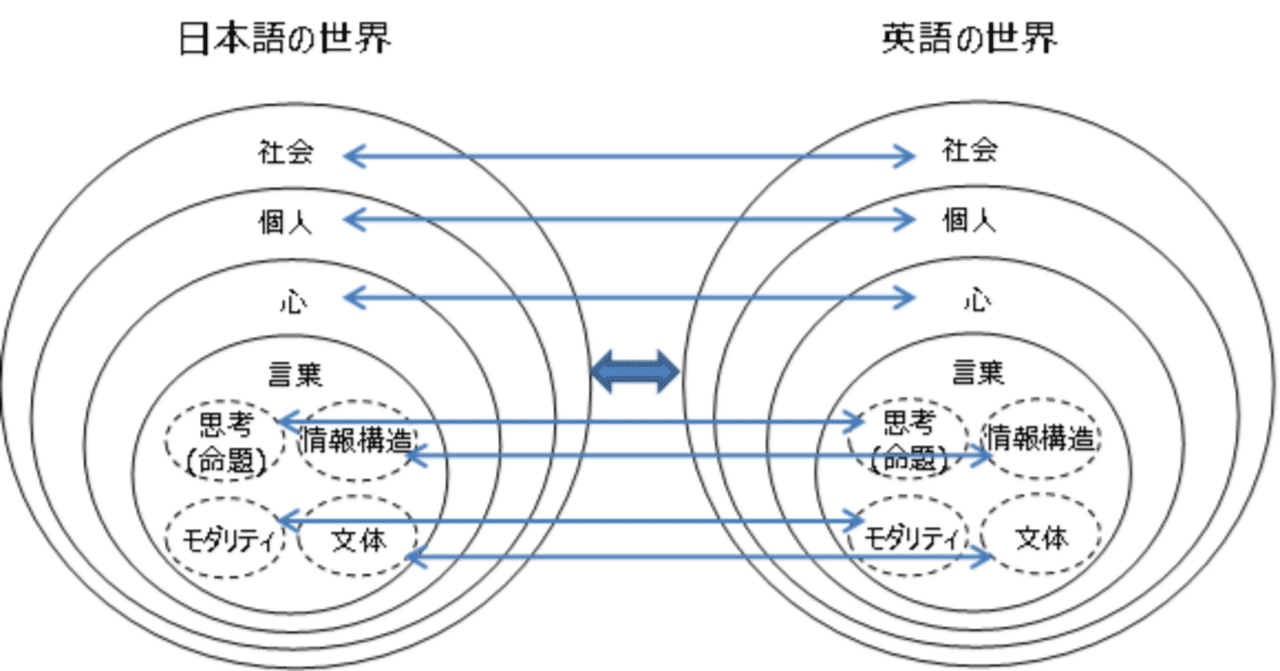 翻訳よもやまばなし（５）日本語と日本の将来のために直訳を駆逐すべきである｜ことさきく｜成瀬由紀雄の日英文章・翻訳教室