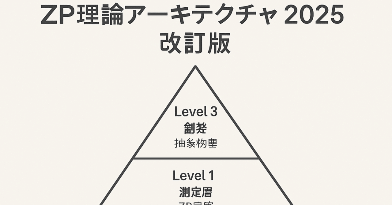 ZP白書 2025 改訂版】AI共創文学の夜明け｜ZP理論アーキテクチャ完全版