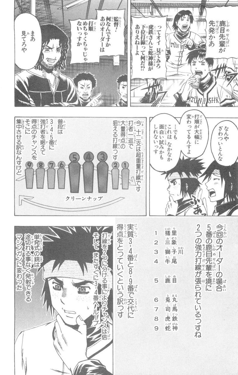 セイバーメトリクスで紐解く19中日ドランゴンズの適正打順とは キーマンは 選手 もうみん Note