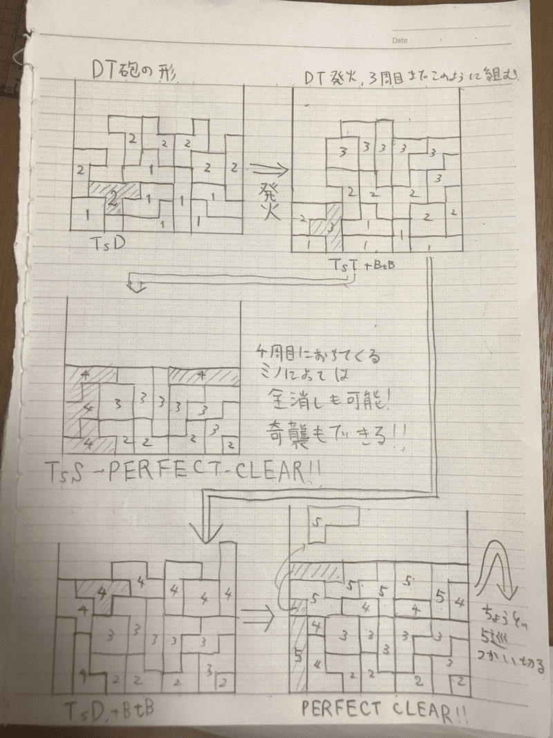 ぷよぷよテトリス3ds対戦指南書 Ver 4 1 鮪 Ph 真鯵 Note