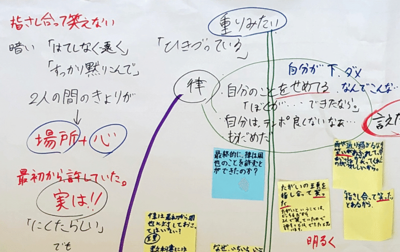 知 図づくりで物語の授業にチャレンジ 小６国語 帰り道 前編 なお 小学校教師 Nao Kikuchi Note
