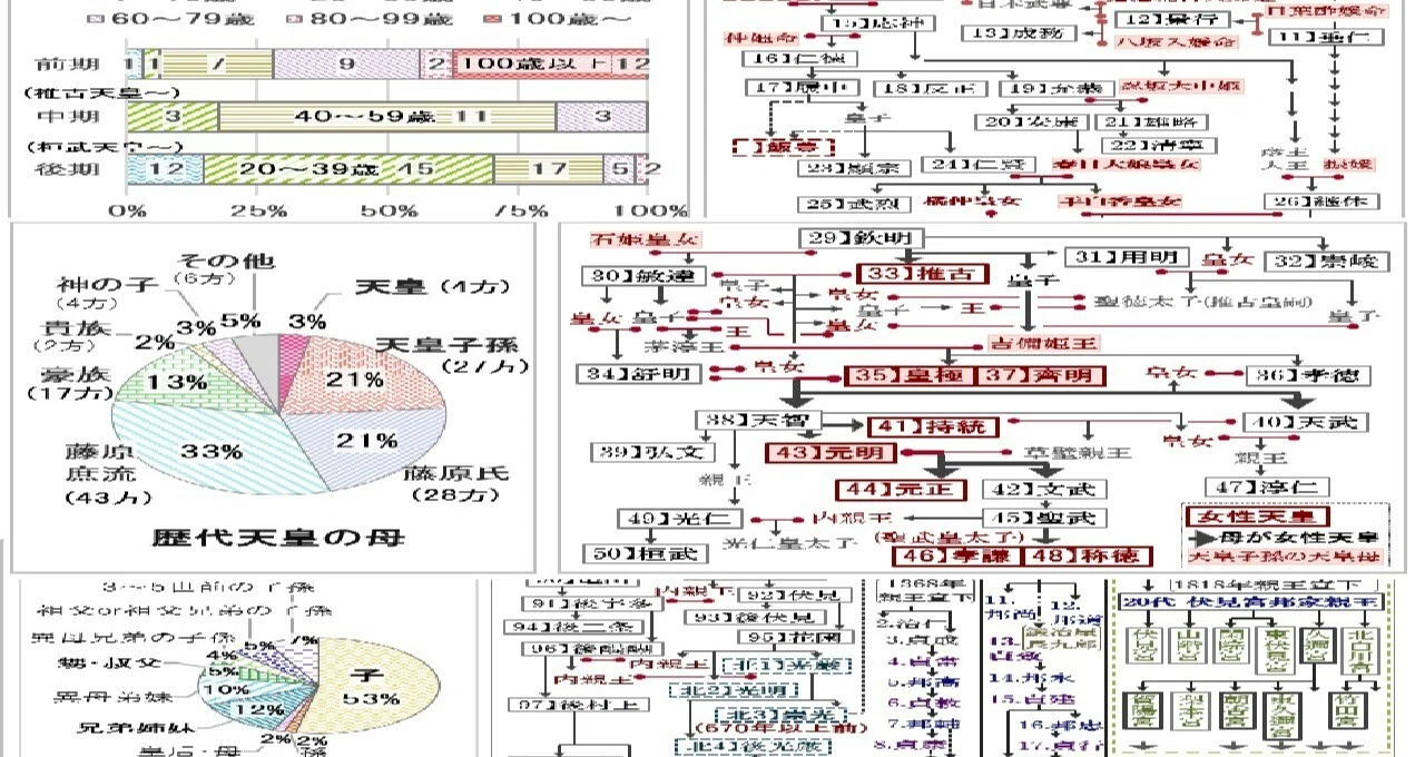 皇位継承における伝統は解釈次第｜ゆう｜note