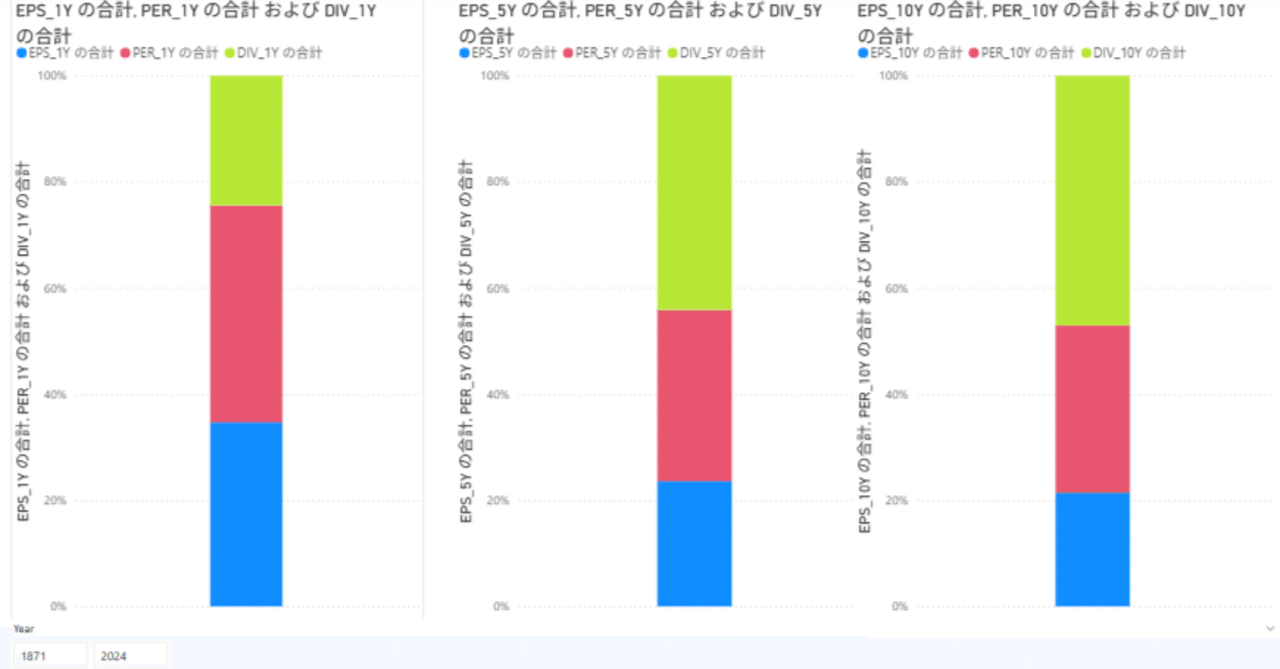 Membership】モルガン・スタンレーが語った株価の長期的成長の要因分解｜ポッターさん
