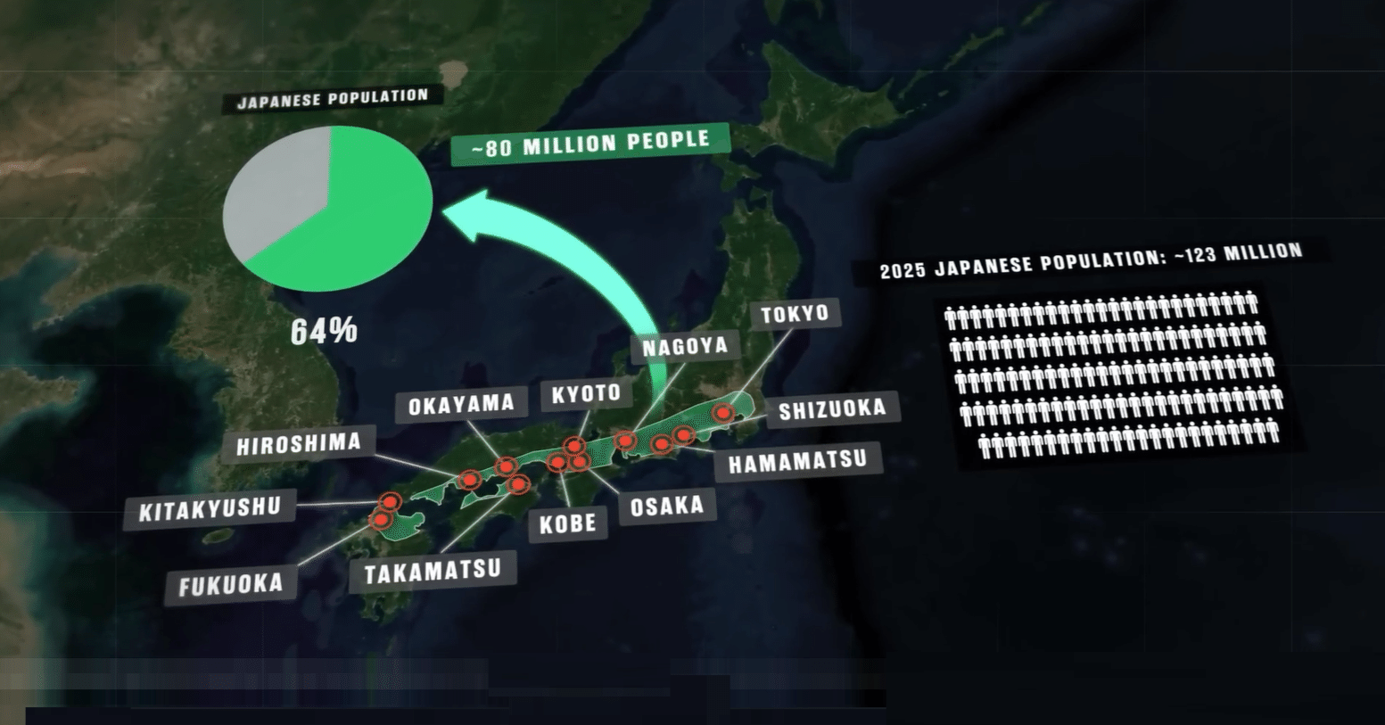 YouTube】日本の人口が「太平洋ベルト」に偏る理由｜DailyNews