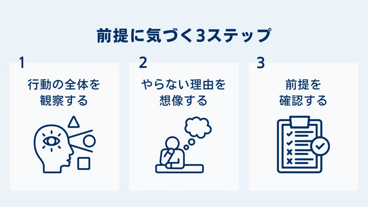【思考法:前提理解②】相手の前提に気づく簡単な方法――「やらない」行動に注目する｜たがやす