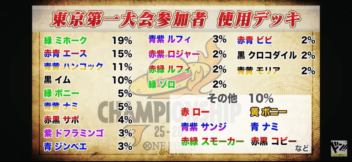 決勝大会 準優勝】超新星型緑ミホーク 徹底解説 【サーチ12投】｜松