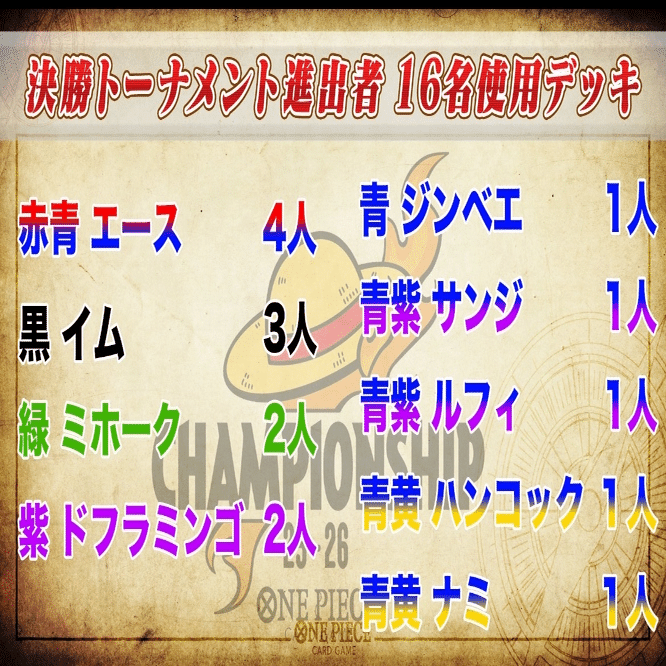 決勝大会 準優勝】超新星型緑ミホーク 徹底解説 【サーチ12投】｜松