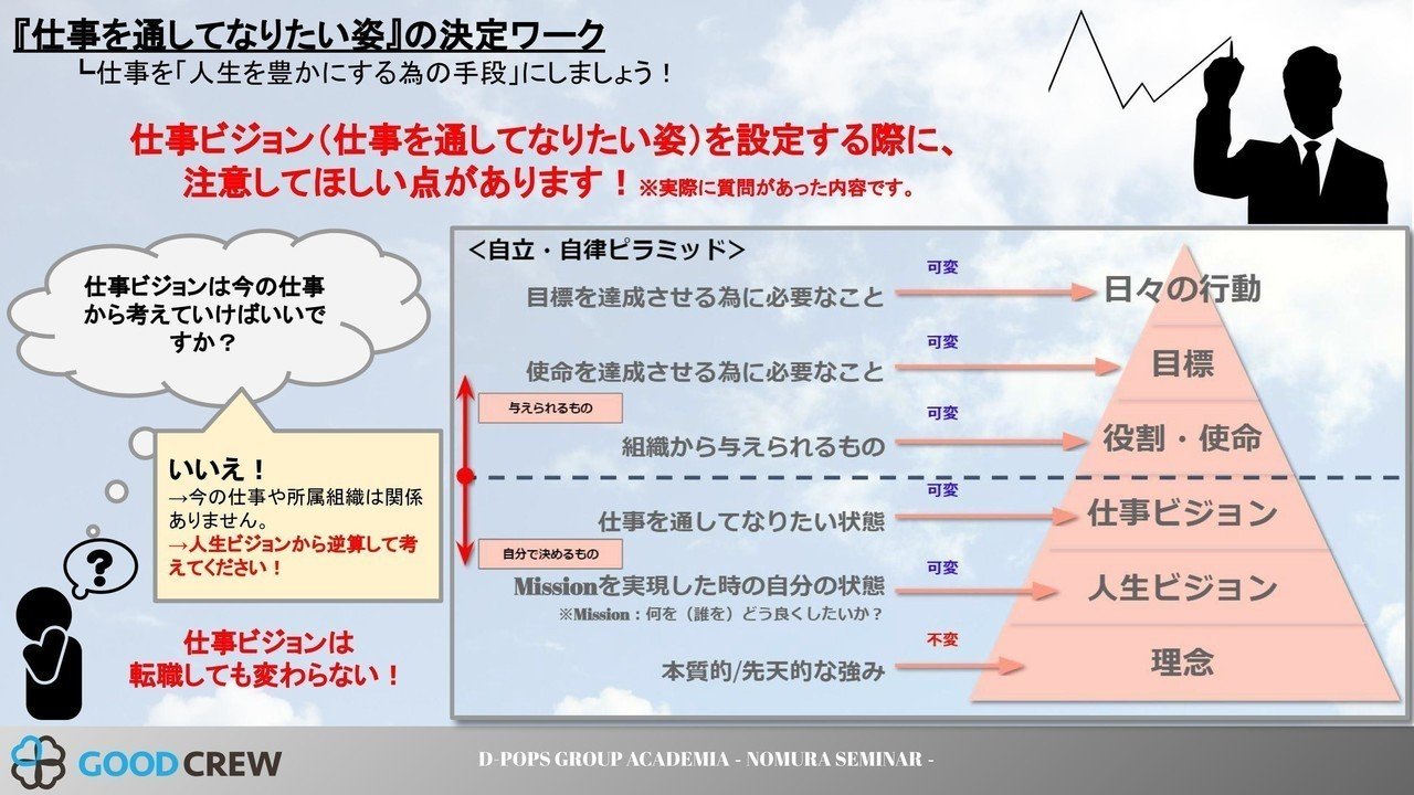 第6回講義前 日々の言動は人生ビジョンに繋がっている 最終講義 野村尚史 人事責任者の個人的な呟き Note 第6回講義前 日々の言動は人生ビジョンに繋がっている 最終講義 野村尚史 人事責任者の個人的な呟き Note