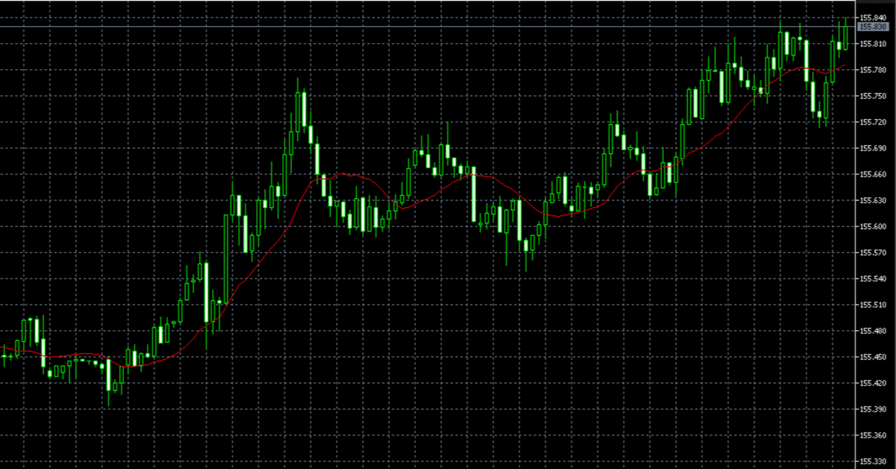相場の分析方法：ファンダメンタルズ分析とテクニカル分析について｜しゅんのすけ365