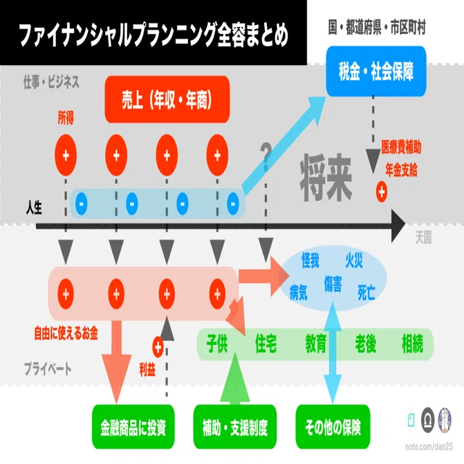 意外と知らないファイナンシャルプランナー2級で学べること6点と