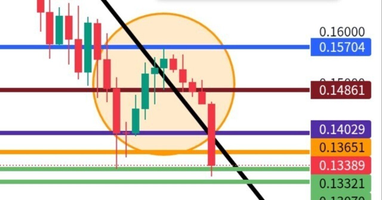 文字だけ】まだ見ぬ明日に賭けよ――DOGEホルダーへの狂信と覚悟｜🐕ドージコイン投資家_トシマサ