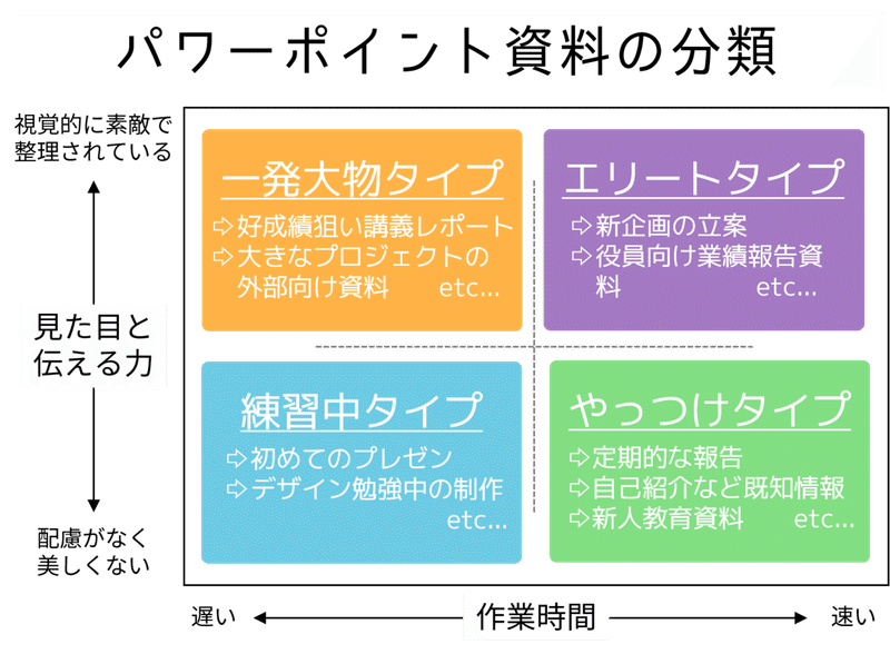 自己紹介 プレゼン パワポ 自己紹介 プレゼン パワポ