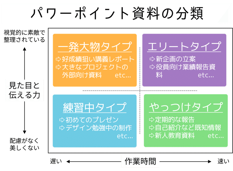 パワーポイント資料の分類①