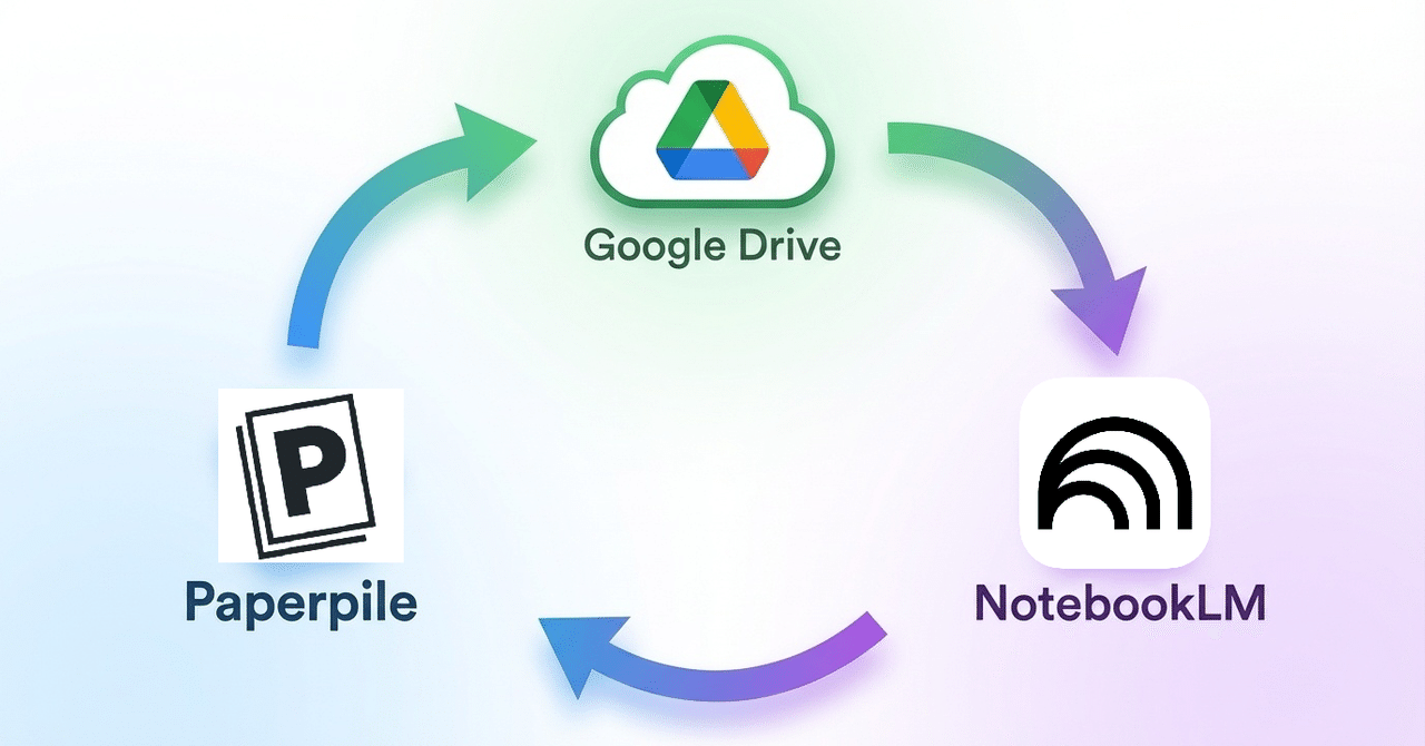 読んだ論文を忘れない。Paperpile × NotebookLMで作る「最強」の文献管理術｜わたヤク