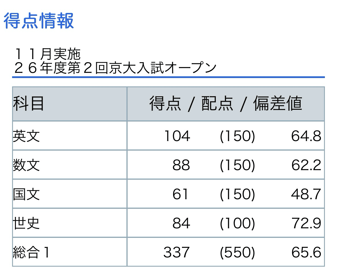 秋模試、第2回京大オープンが帰ってきたよ+11月後半編｜浪sky