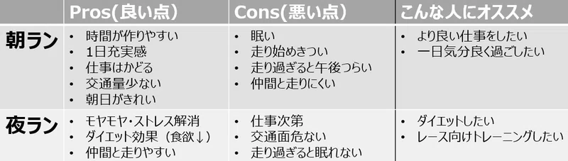 朝ランvs夜ラン メリット デメリット 目的と効果の比較 小池 中人 Nakato Koike Note